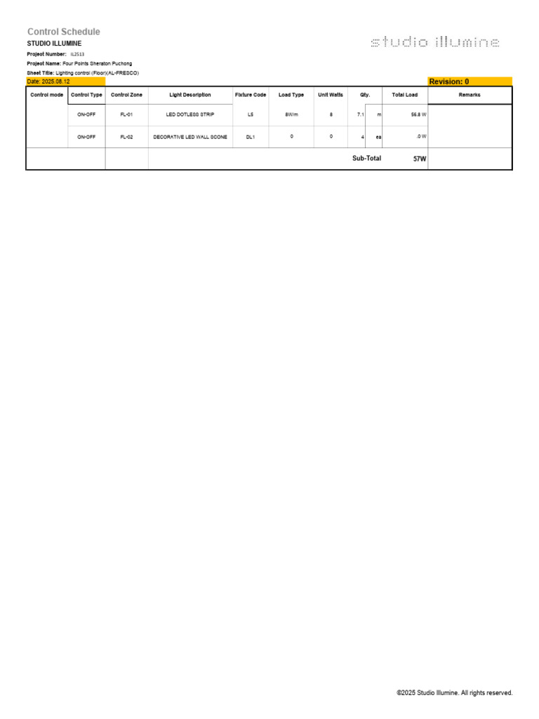Control Schedule - IL2513 - Four Points Sheraton PJ AL-FRESCO | PDF
