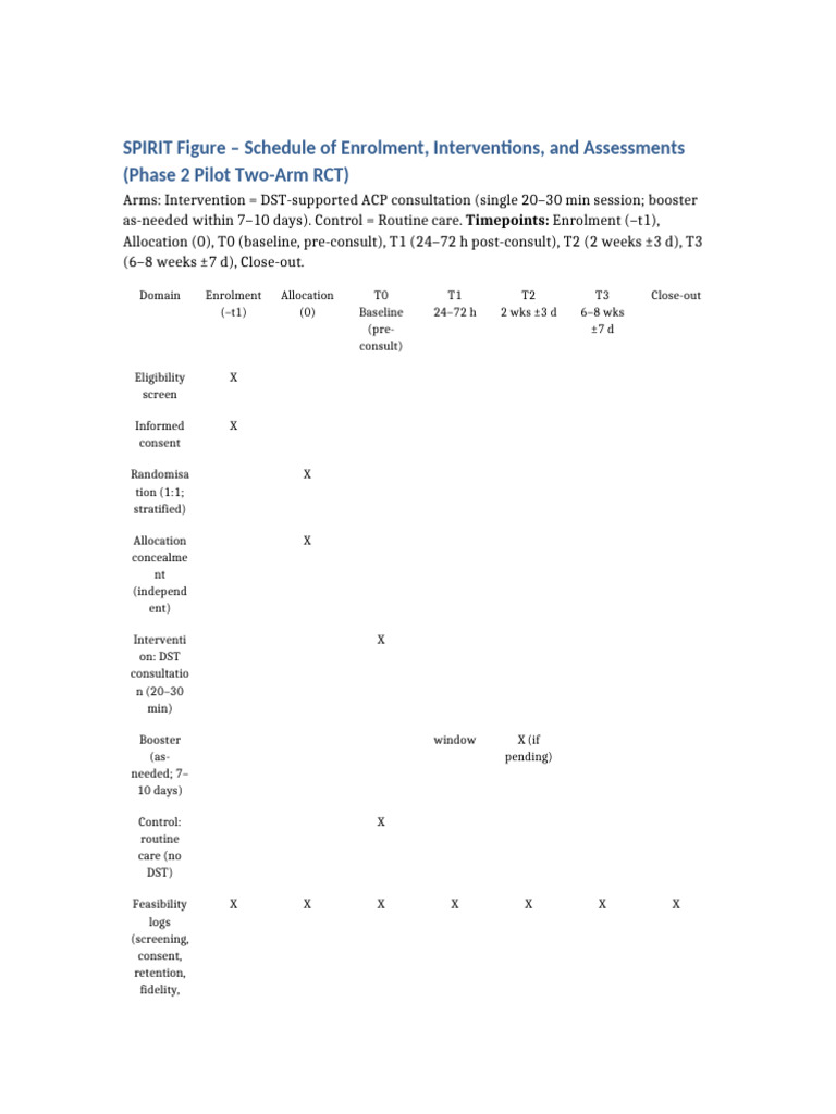 SPIRIT Figure: RCT Enrollment & Assessment Schedule | PDF