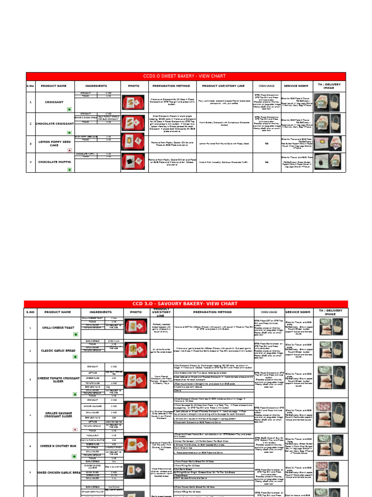 CCD3.O Bakery Menu & Preparation Guide | PDF | Sauce | Muffin