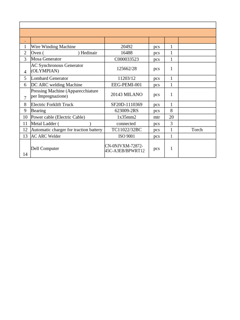 Lists of Machines and Materials | PDF