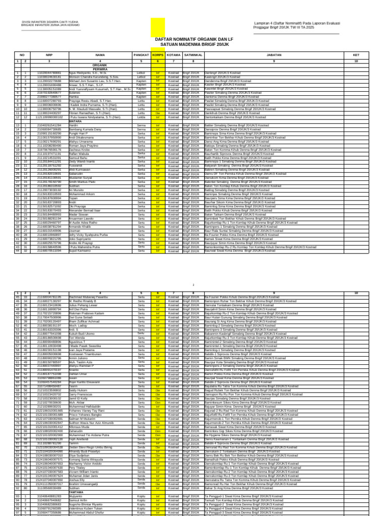 Pers-1 | PDF