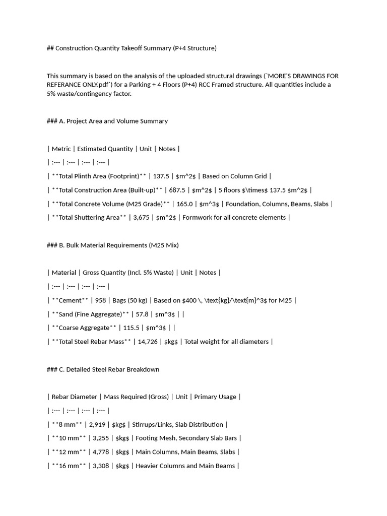 P+4 Structure Quantity Takeoff Summary | PDF