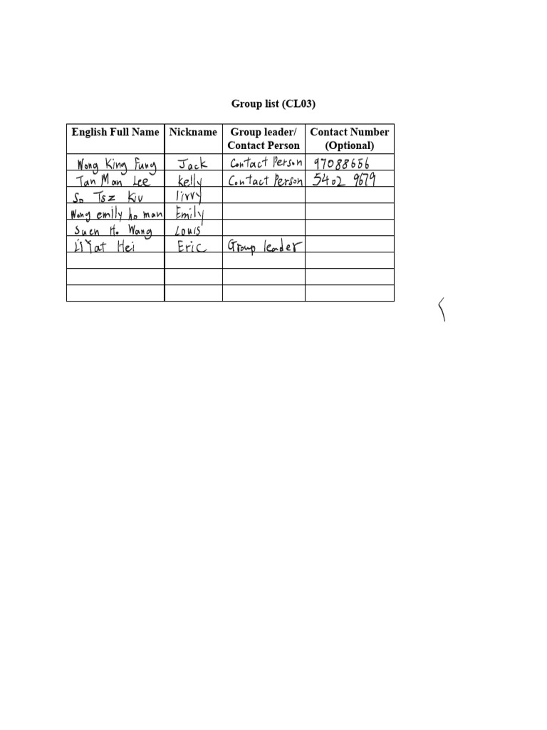 Group List (CL03) | PDF