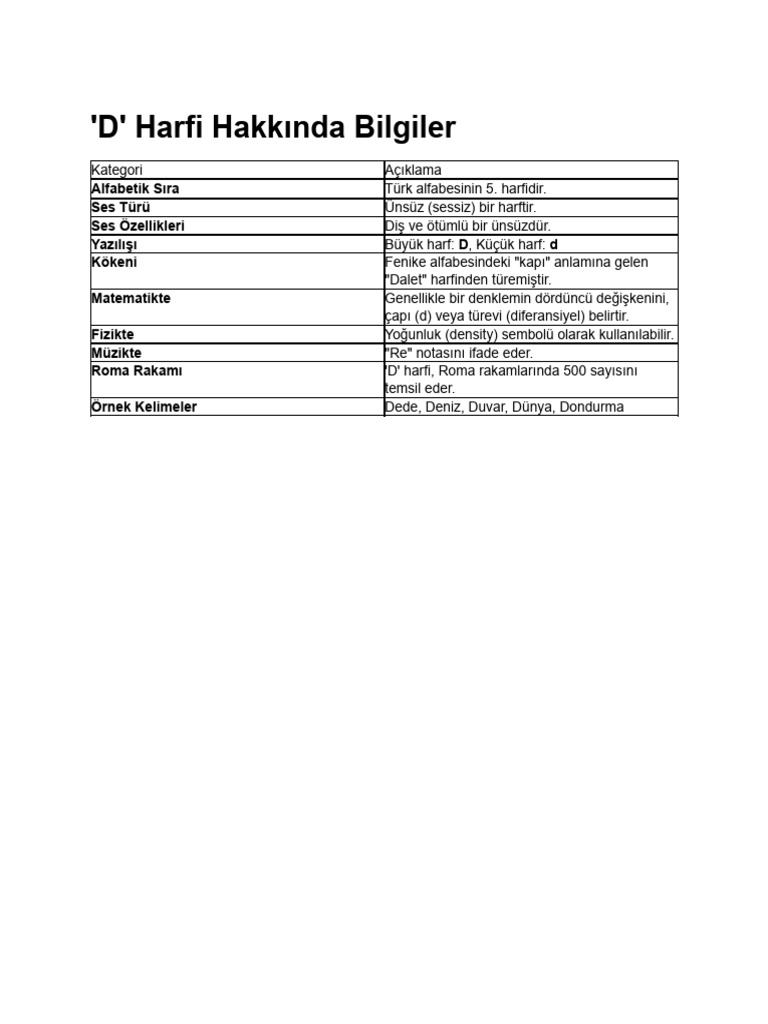 D Harfi Tablosu | PDF