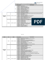 Jadual Peperiksaan Akhir Januari 2012 Semester