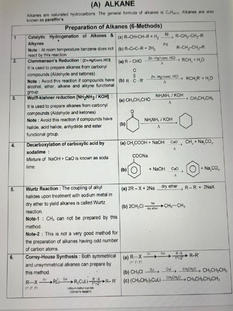 Short Notes | PDF