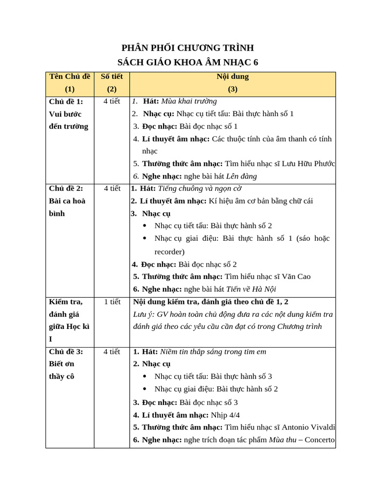 PPCT Am Nhac 6 CTST | PDF