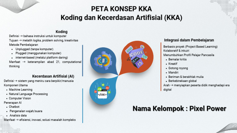 Konsep Koding dan Kecerdasan Artifisial | PDF