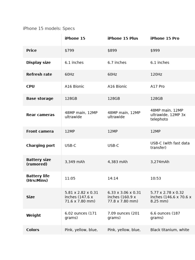 iPhone 15 Models: Sizes & Specs | PDF