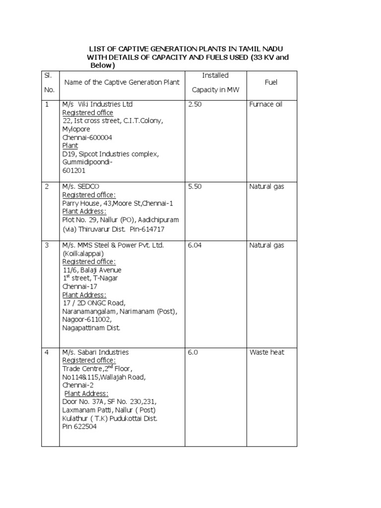 Cpps List PDF