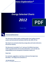 Energy Selected Charts 2012