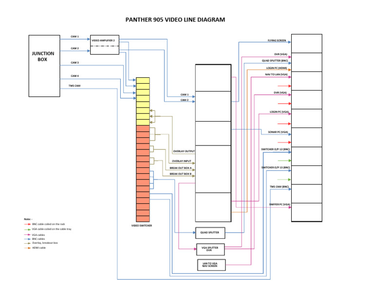 905 Control Rack Wiring | PDF | Computer Engineering | Information And ...