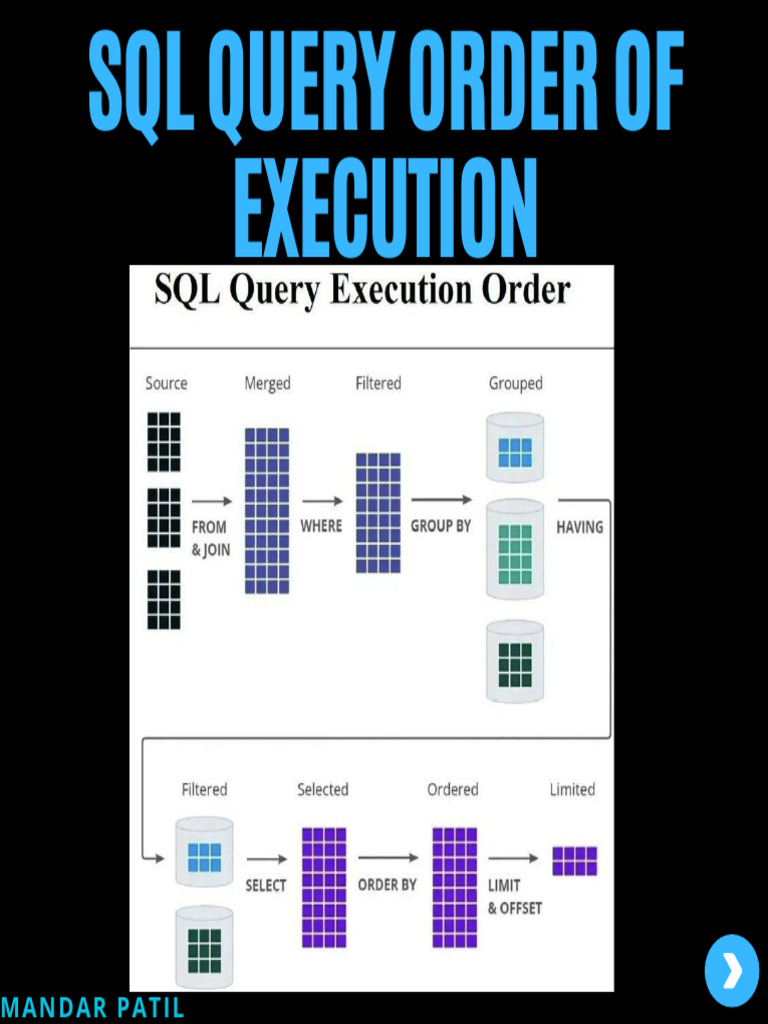 SQL Query Execution Order 1758097188 | PDF | Sql | Databases