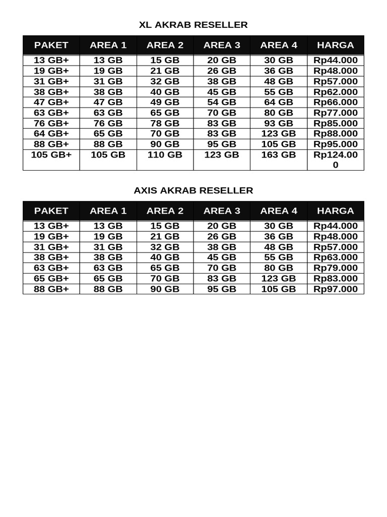 XL Akrab Reseller | PDF