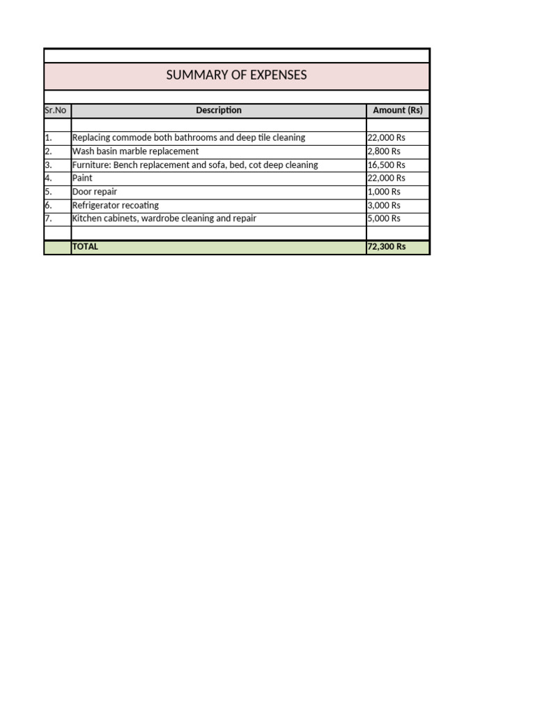 Expenses To Recover 2 | PDF