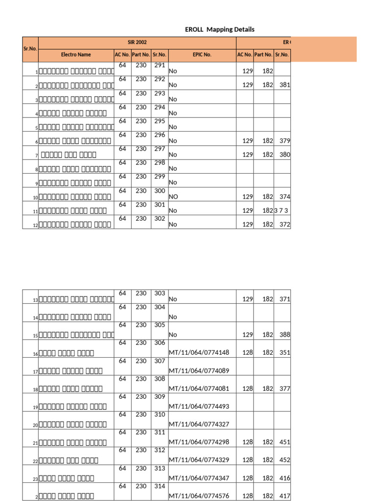 EROLL Mapping Details: SR - No. SIR 2002 ER Oct.2024 Electro Name AC No ...