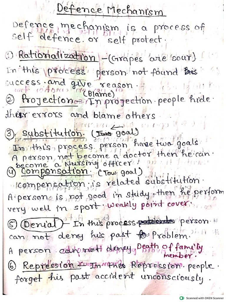 Psychology One Shot Hand Written Notes | PDF