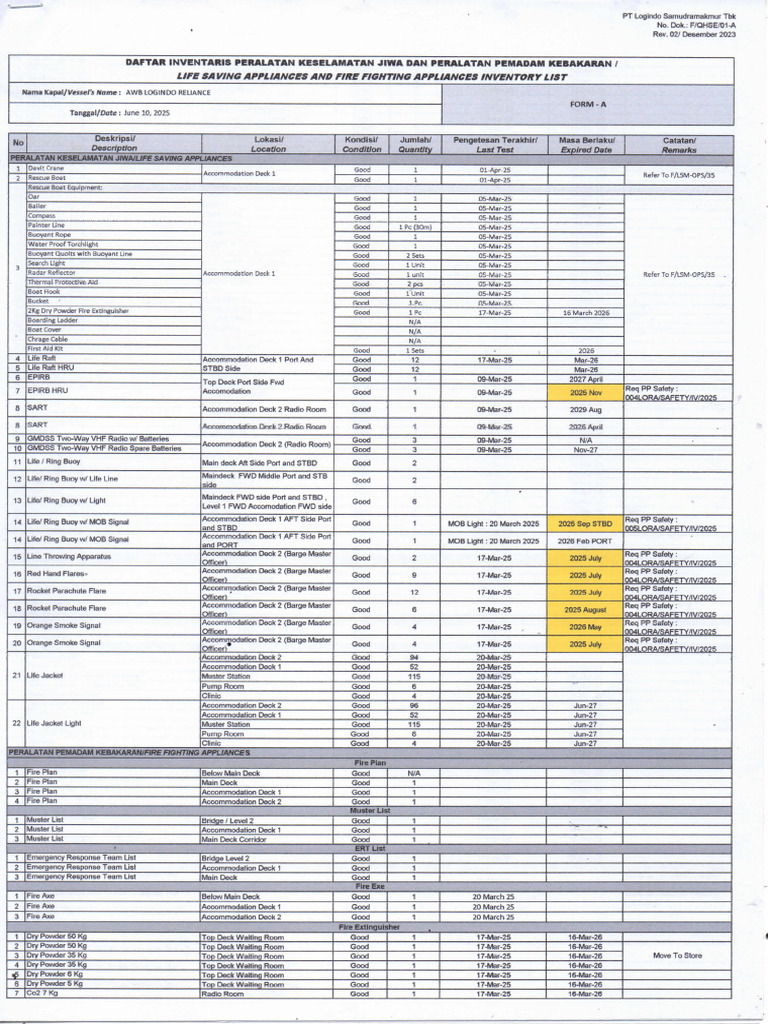 Inspection LSA & FFA June 2025026 | PDF