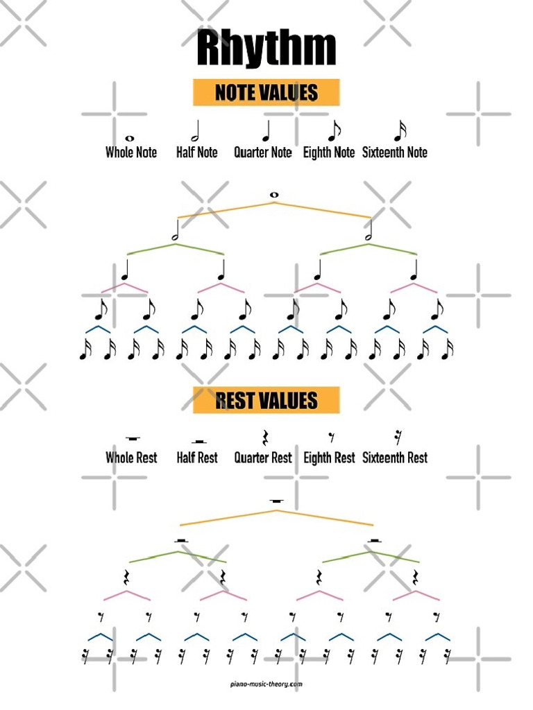 Rhythm Values | PDF