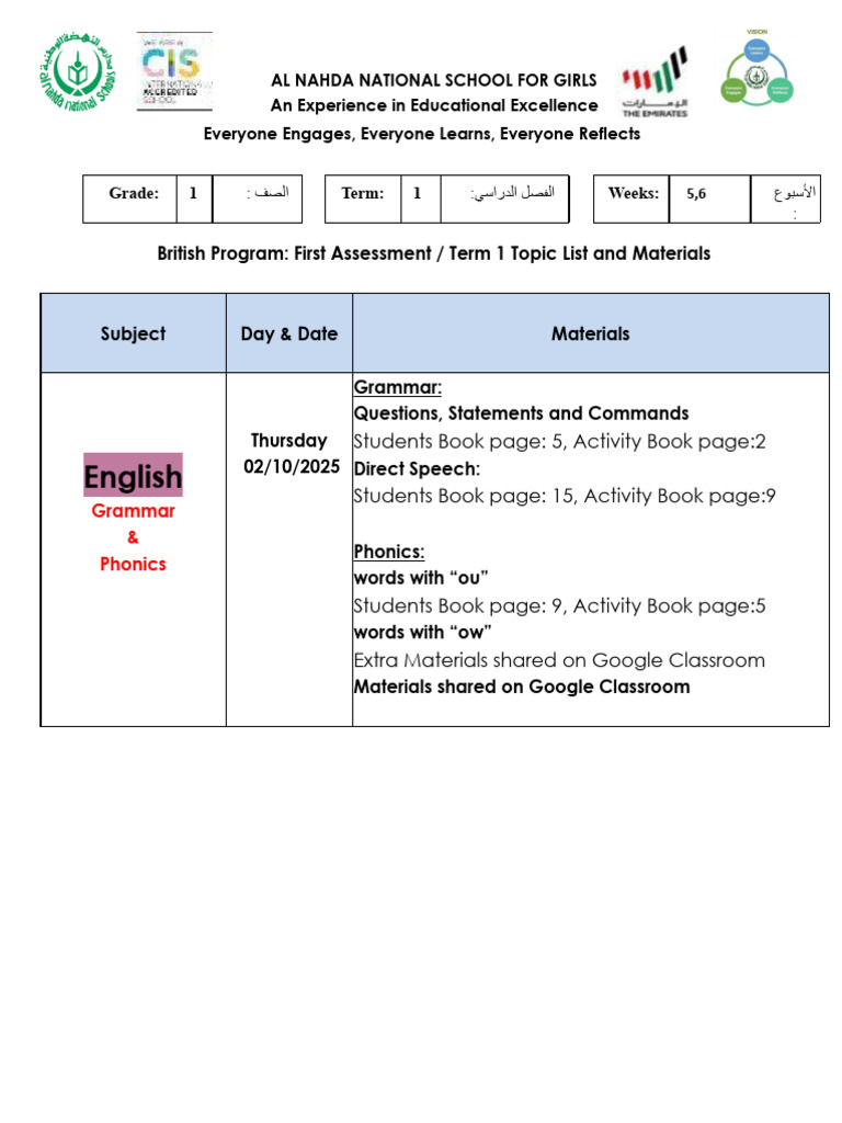 Term 1 Assessment Guide for Grade 1 | PDF | Phonics | Human Communication
