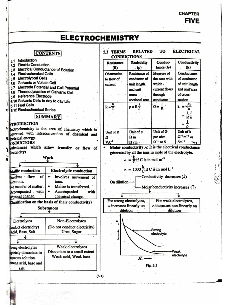 Electrochemistry | PDF