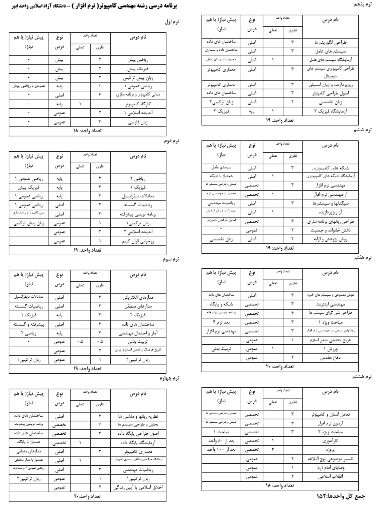 Chart 1 | PDF