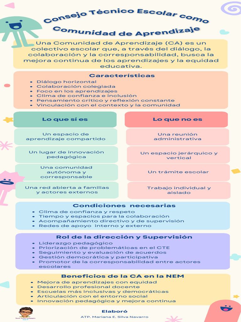 Comunidad de Aprendizaje: Mejora Educativa | PDF