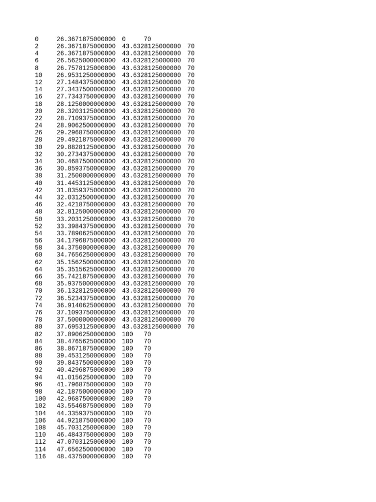 Data Analysis of Numerical Values | PDF