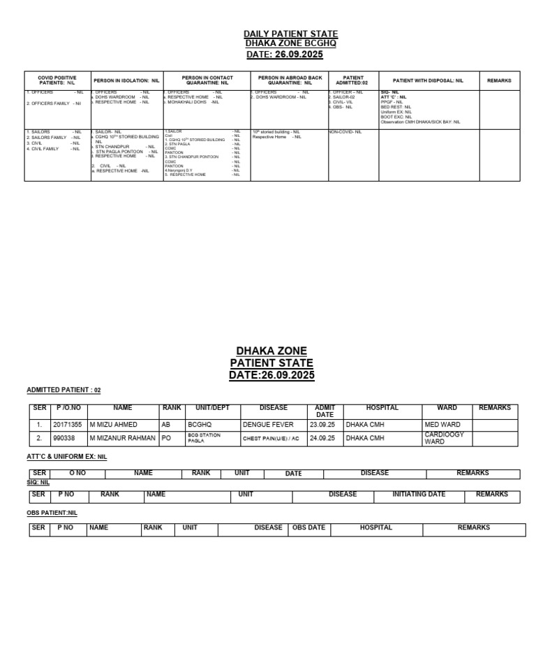 New Dhaka Zone Patient State-25 | PDF | Medicine | Public Health