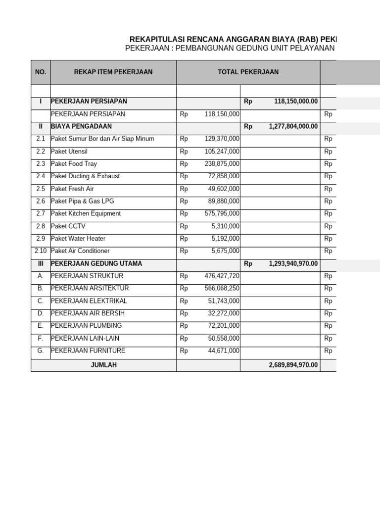 Rab Cadika Berkah MBG | PDF