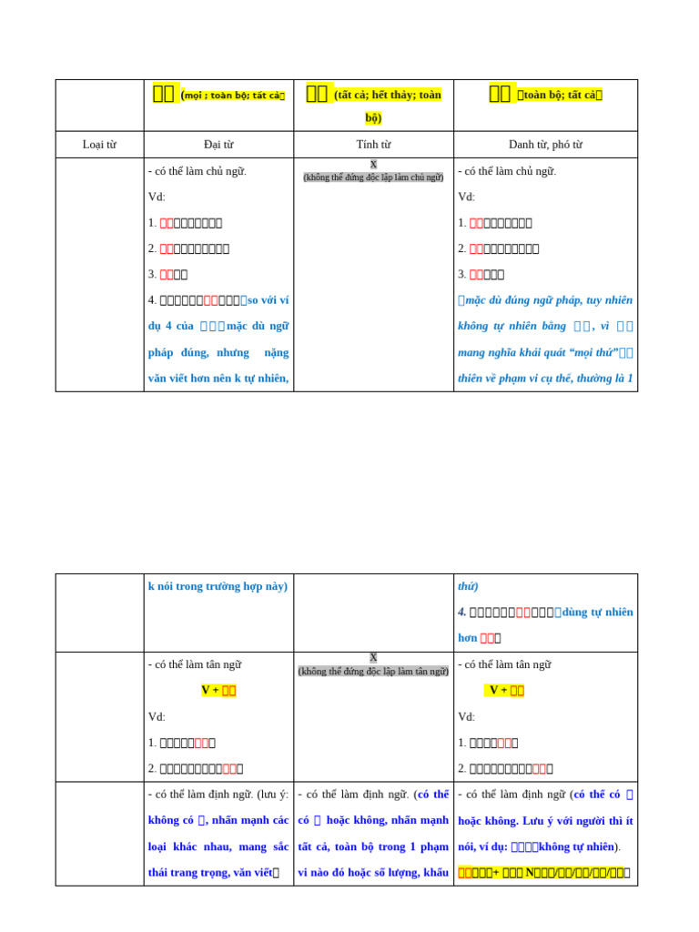 一切 所有 全部 | PDF
