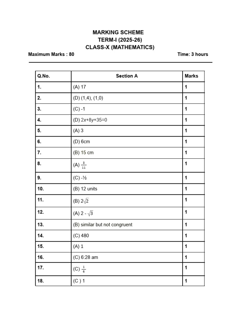 Class X Mathematics Term-I Marking Scheme | PDF | Mathematics ...