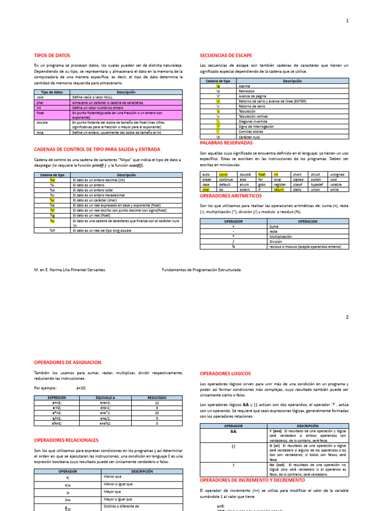 Tipos de Datos y Operadores en C | PDF | Cadena (informática) | Tipo de ...
