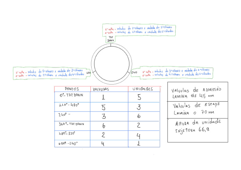 Nova Nota | PDF