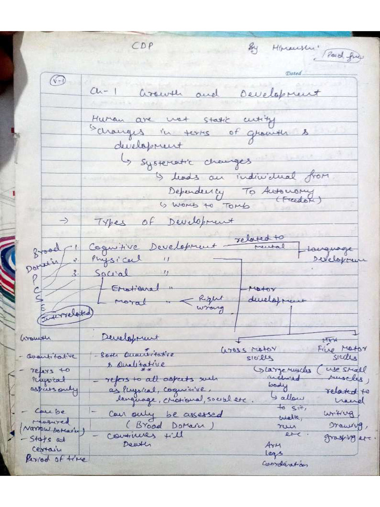 CDP Ctet Notes | PDF