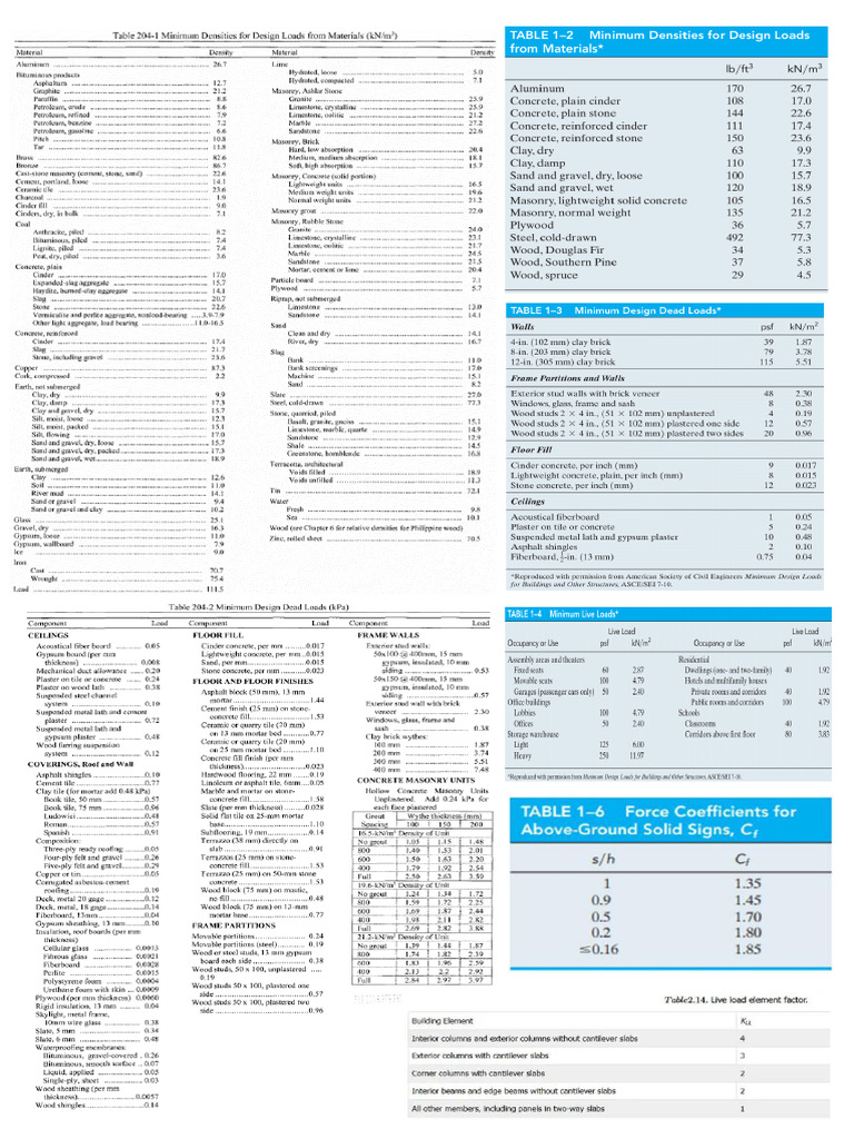 Tos Tables | PDF