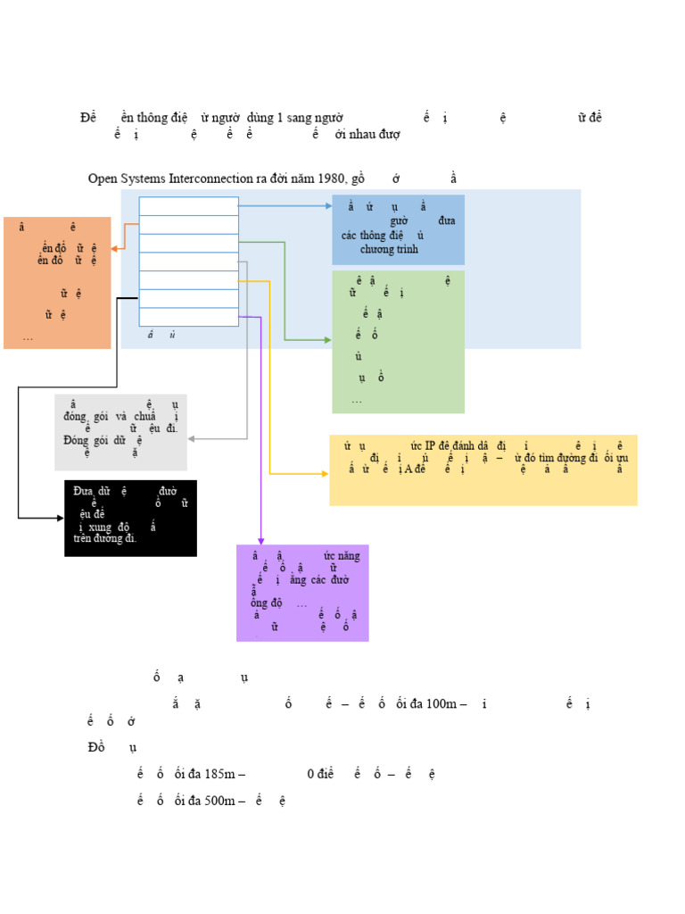Open Systems Interconnection & TCP | PDF