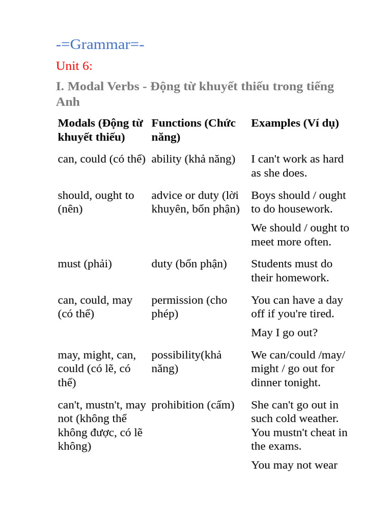 Grammar 2 | PDF