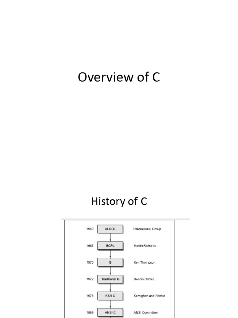 Comprehensive Guide to C Programming | PDF | Computer Program | Programming