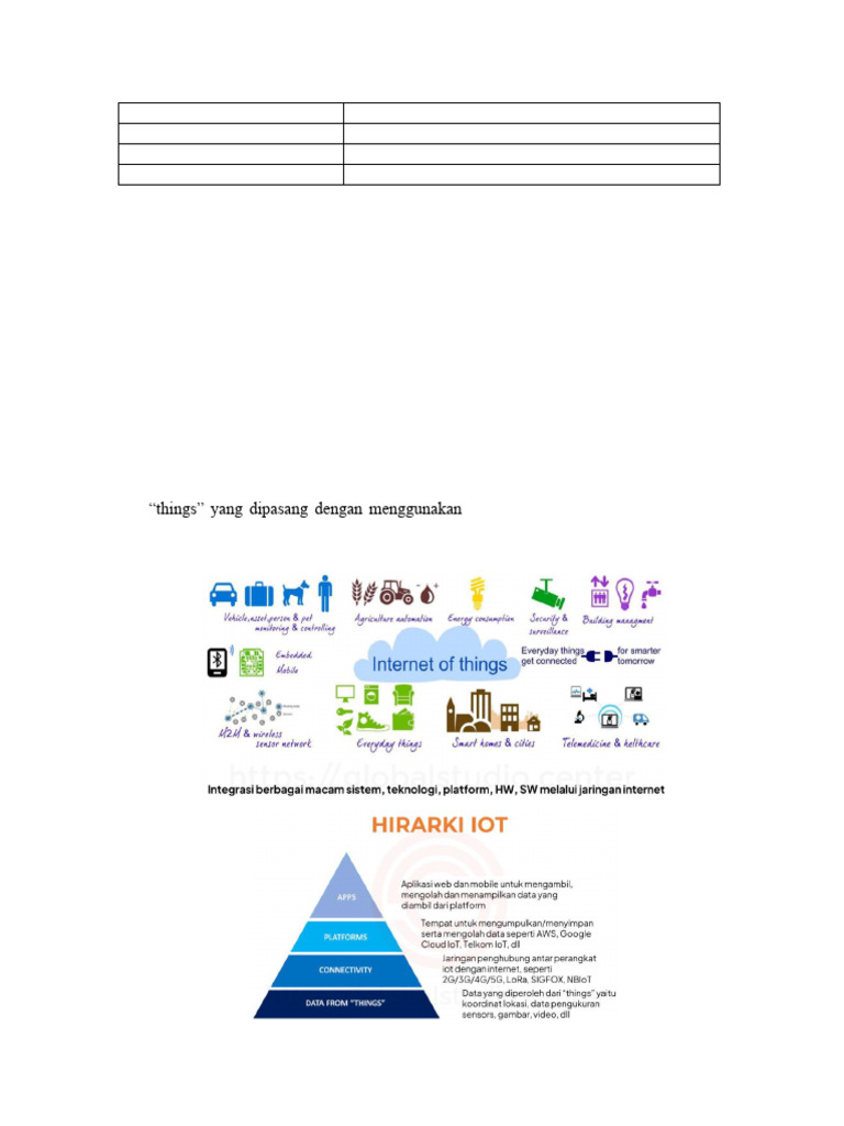 Job 5 - Pengenalan IoT | PDF