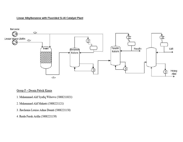 FIX PFD - KEL F - Linear Alkylbenzene With Fluorided Si-Al Catalyst ...