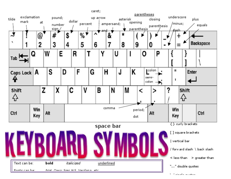 Essential Keyboard Symbols and Formatting | PDF