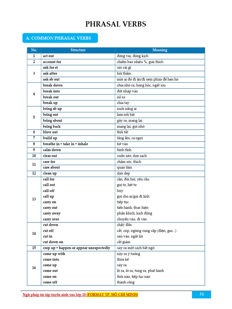 004 Phrasal Verbs | PDF