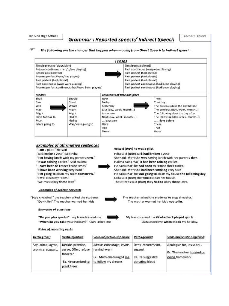 Reported Speech Rules | PDF