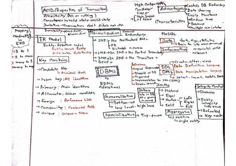 DBMS Mindmap Shorcut | PDF
