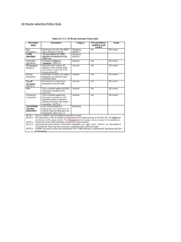 Ue Route Selection Policy Rule Pdf