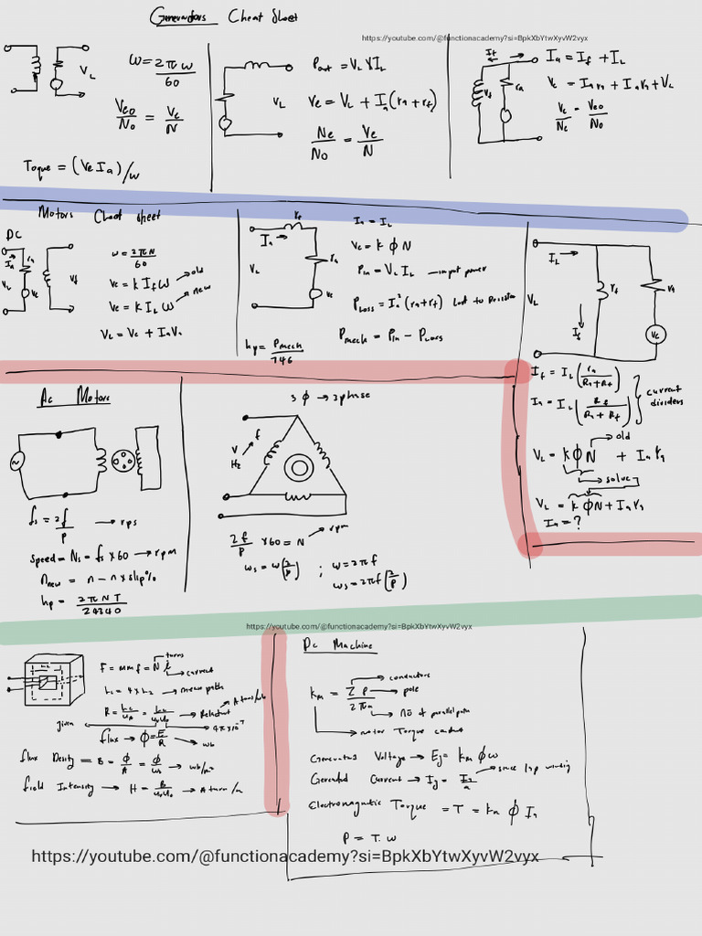 Cheat Sheet - 240602 - 074132-1 | PDF
