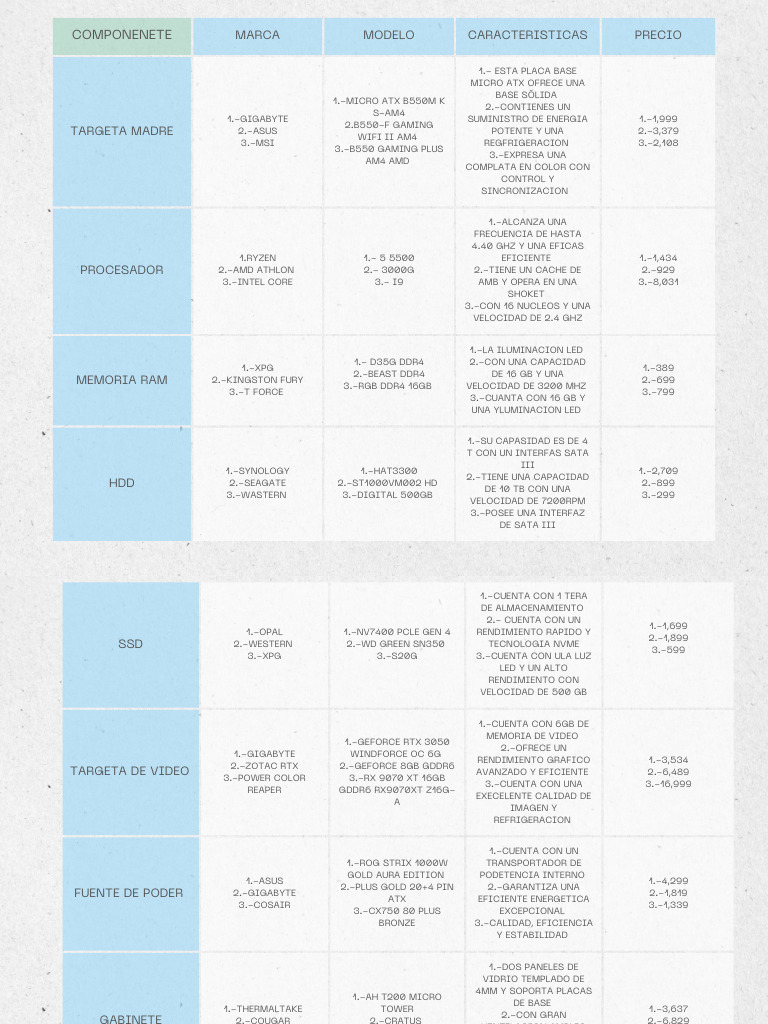 Comparativa de Componentes de PC 2023 | PDF | Microprocesador ...