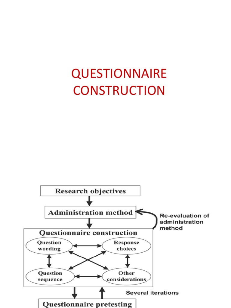 Questions on self-identity image