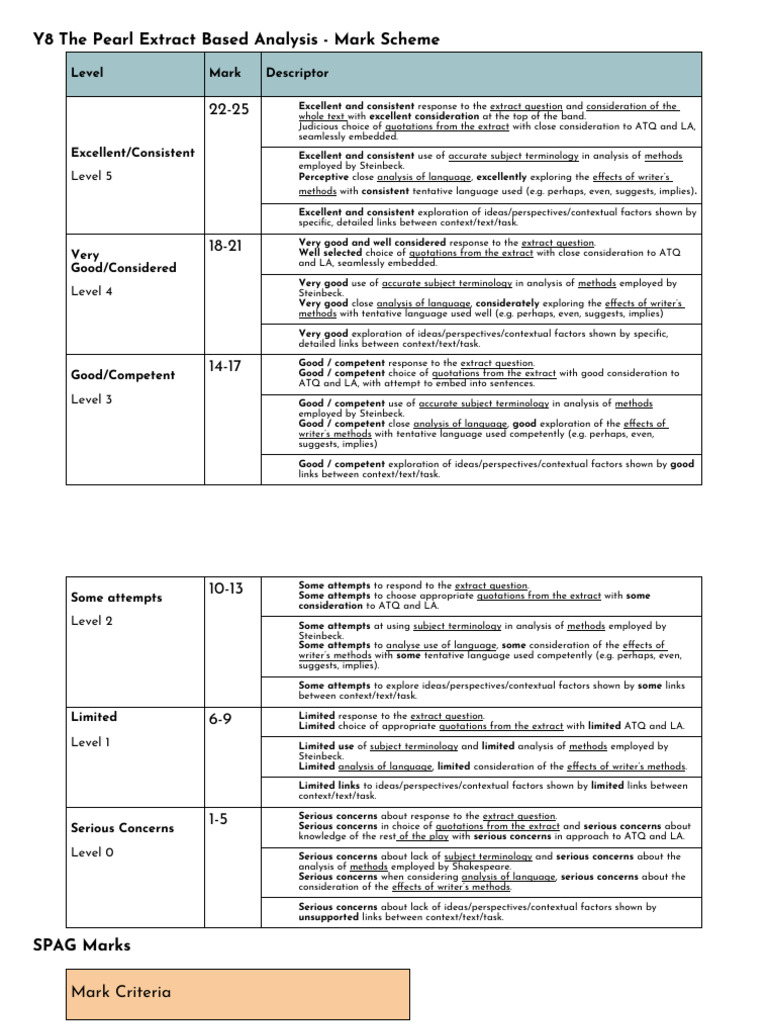 Pearl Extract Analysis Mark Scheme | PDF | Linguistics | Cognitive Science